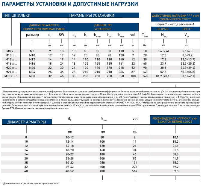 Параметры установки анкеров.png Параметры установки анкеров.png